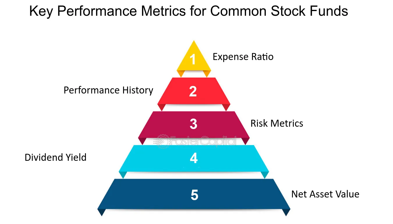 Key Performance Metrics for Common Stock Funds - Performance: Analyzing Performance Metrics of Common Stock Funds